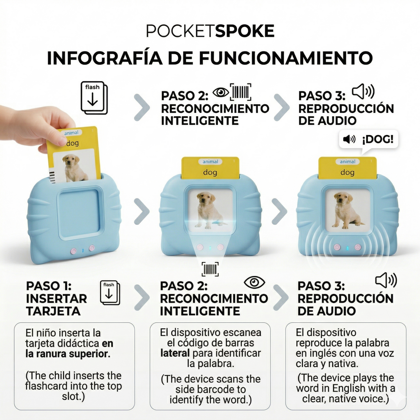 El Original PocketSpoke